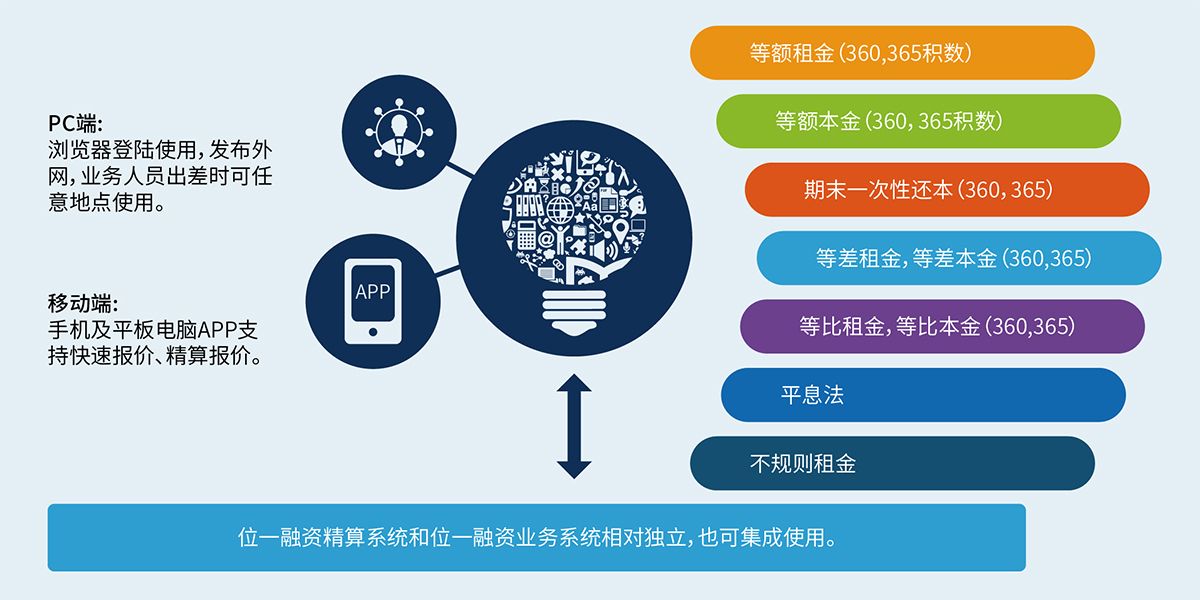 9、融資精算報(bào)價(jià)系統(tǒng).jpg