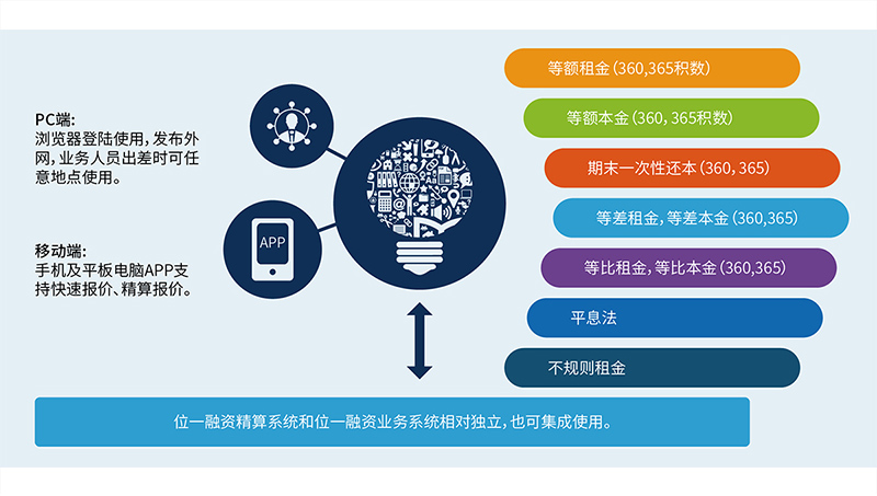 融資精算報價系統(tǒng)