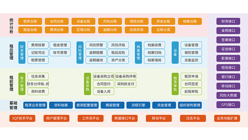 經(jīng)營性租賃業(yè)務管理系統(tǒng)