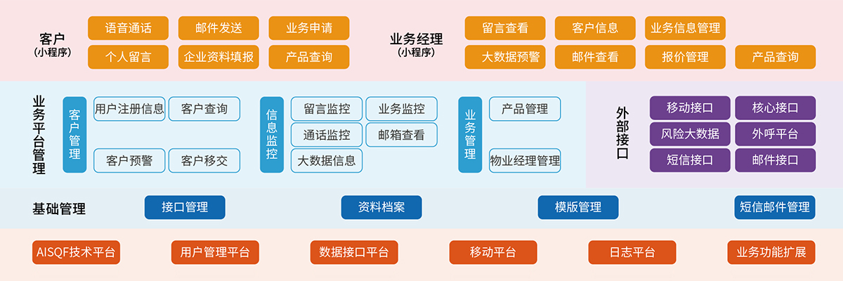 11、智慧業(yè)務(wù)系統(tǒng).jpg