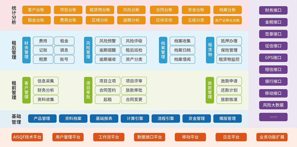 1、金融租賃業(yè)務(wù)系統(tǒng) 融資租賃業(yè)務(wù)系統(tǒng).jpg