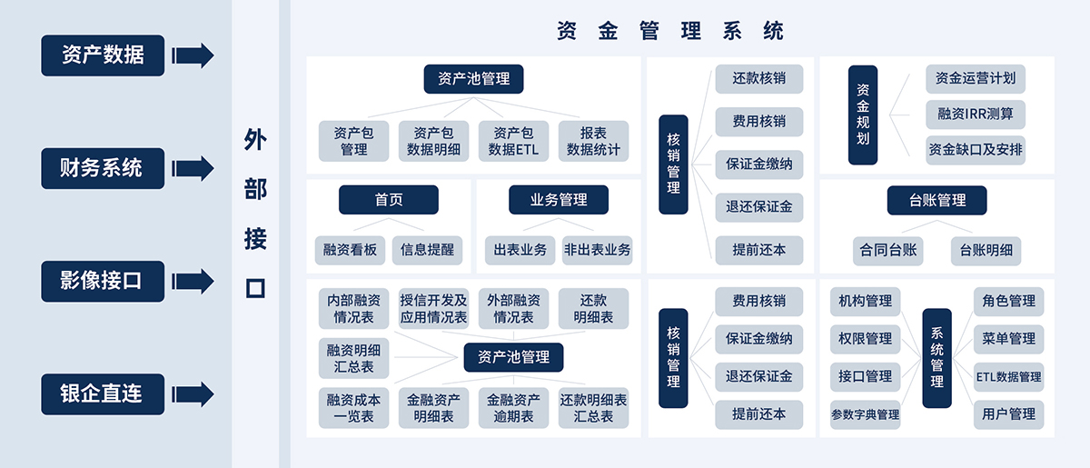 5、資金業(yè)務(wù)管理系統(tǒng).jpg