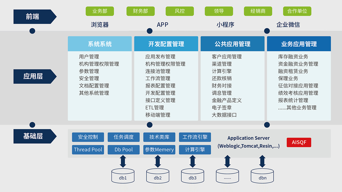 10、AISQF-J2EE技術(shù)開發(fā)平臺.jpg