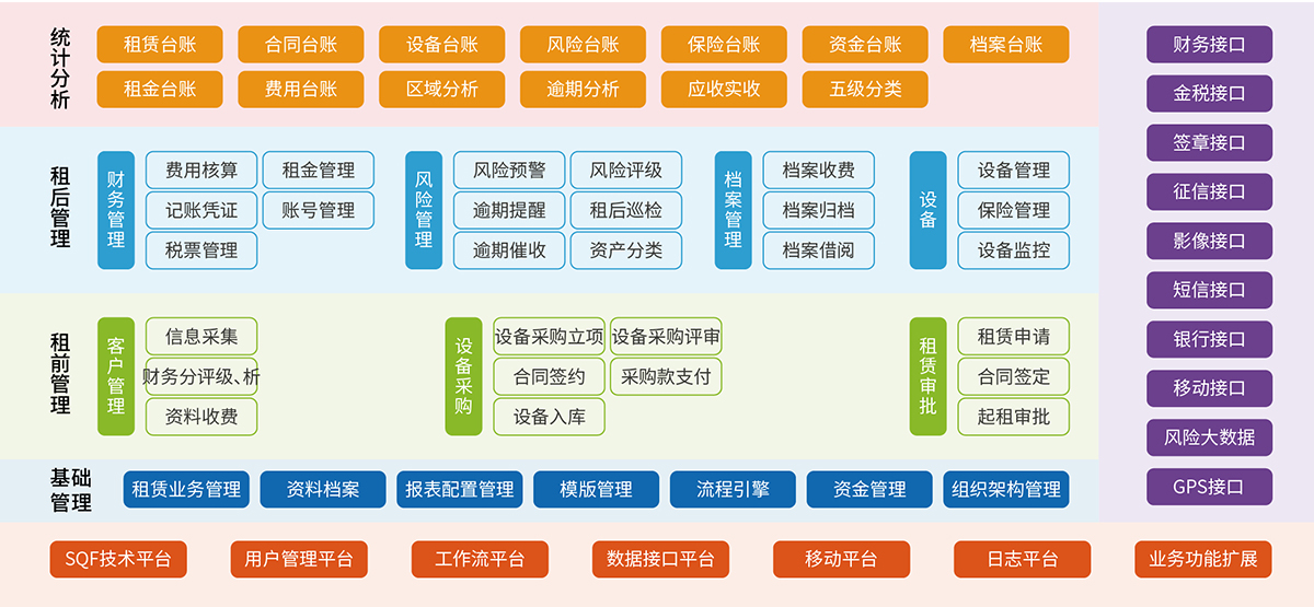 7、經(jīng)營性租賃業(yè)務(wù)管理系統(tǒng).jpg