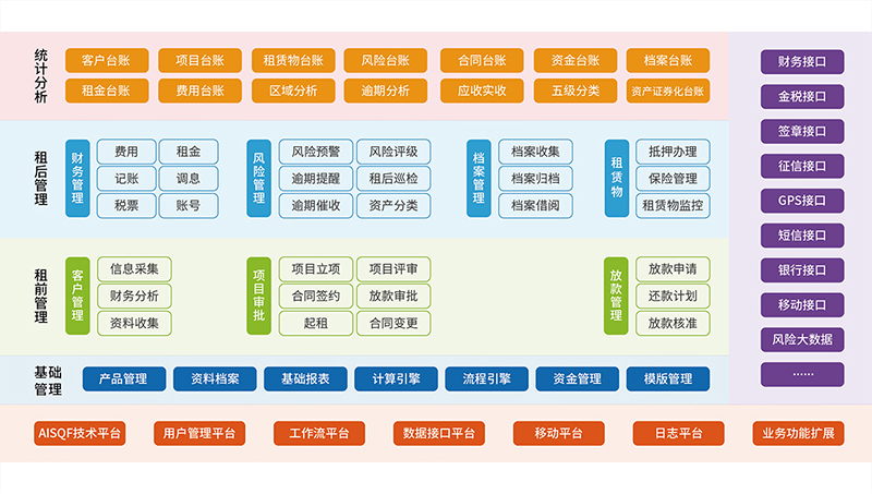 金融租賃業(yè)務系統(tǒng) 融資租賃業(yè)務系統(tǒng)