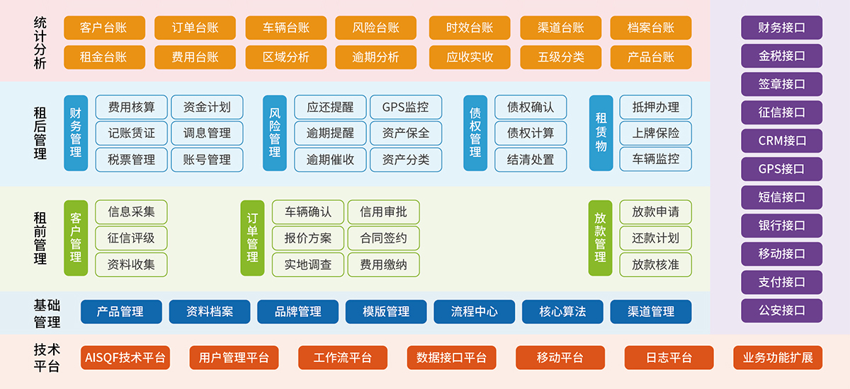 3、汽車金融租賃業(yè)務(wù)系統(tǒng).jpg