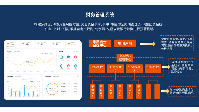 財務管理系統(tǒng)