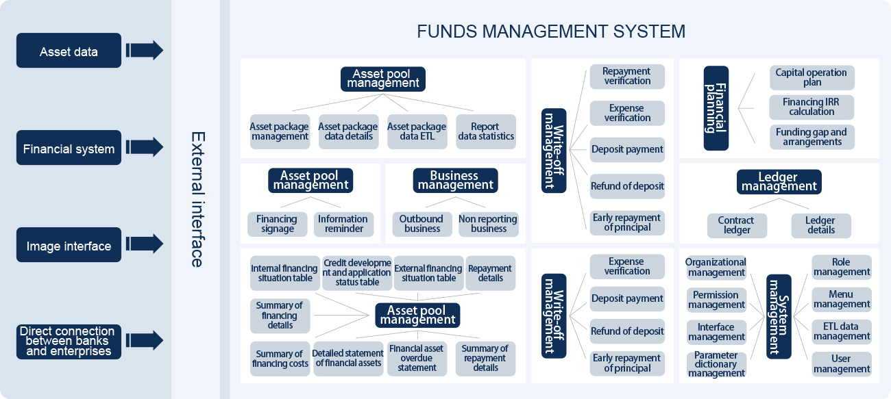 5、資金業(yè)務(wù)管理系統(tǒng).jpg